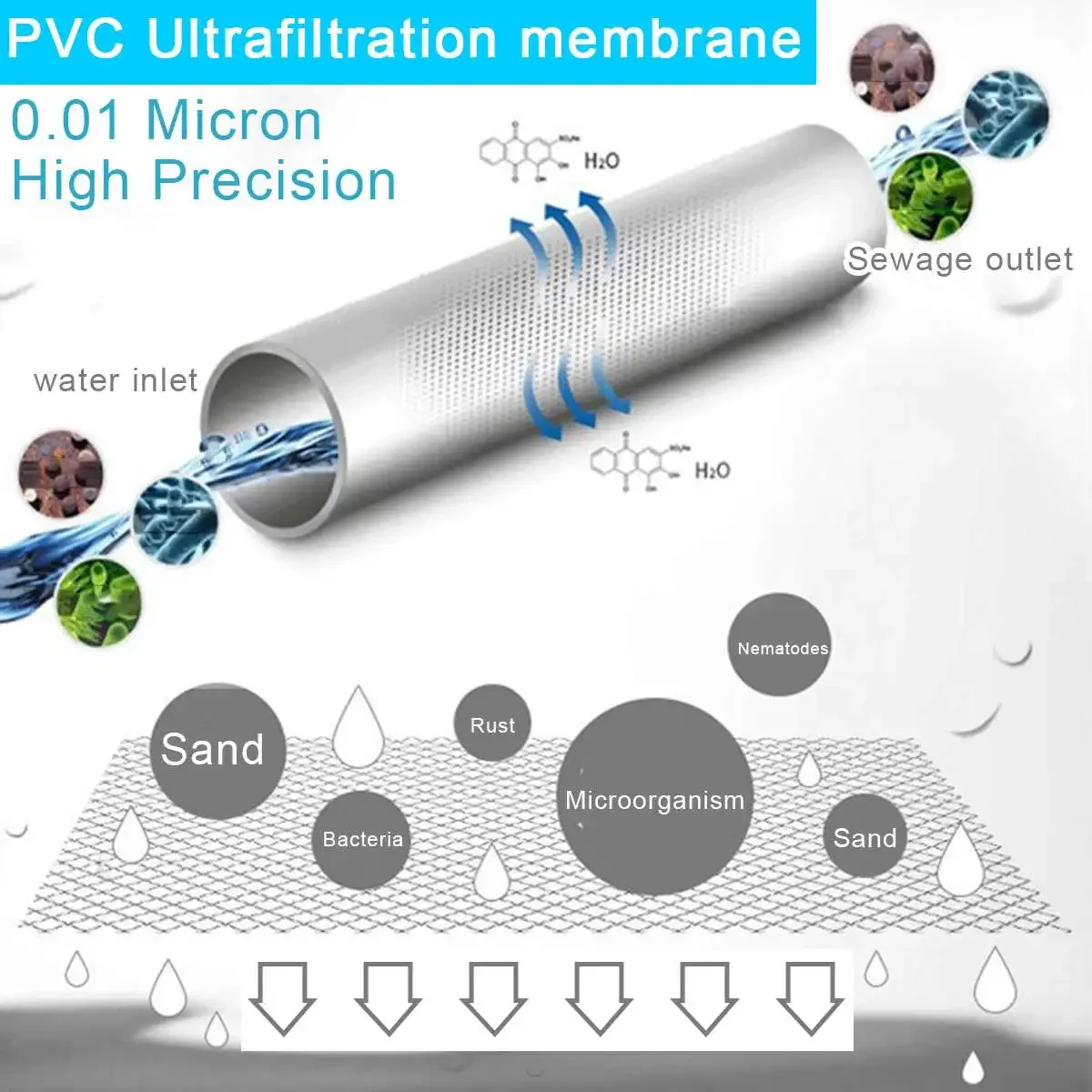 Commercial Kitchen Water Filter - Filtres UF directs pour cuisine commerciale