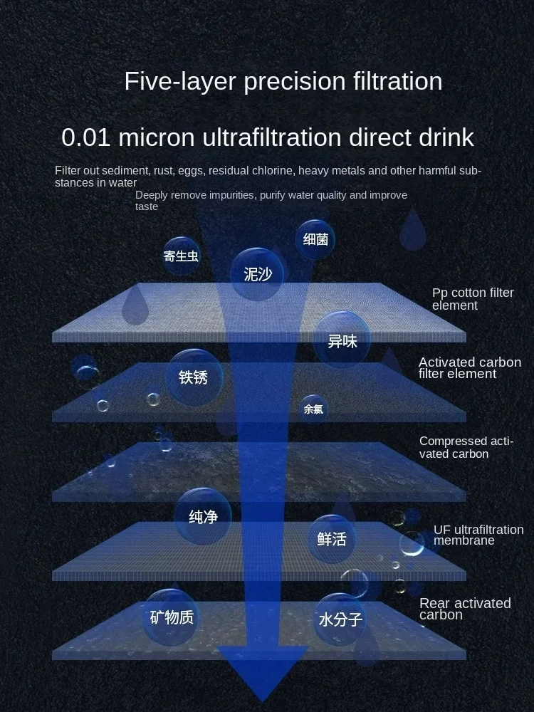 Purificateur d'eau par ultrafi - Commercial Kitchen Water Filter avis et prix