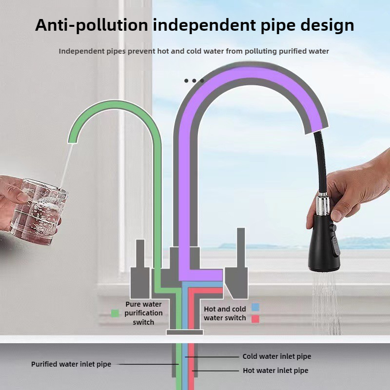 Robinet de cuisine commercial  - Commercial Kitchen Water Filter avis et prix
