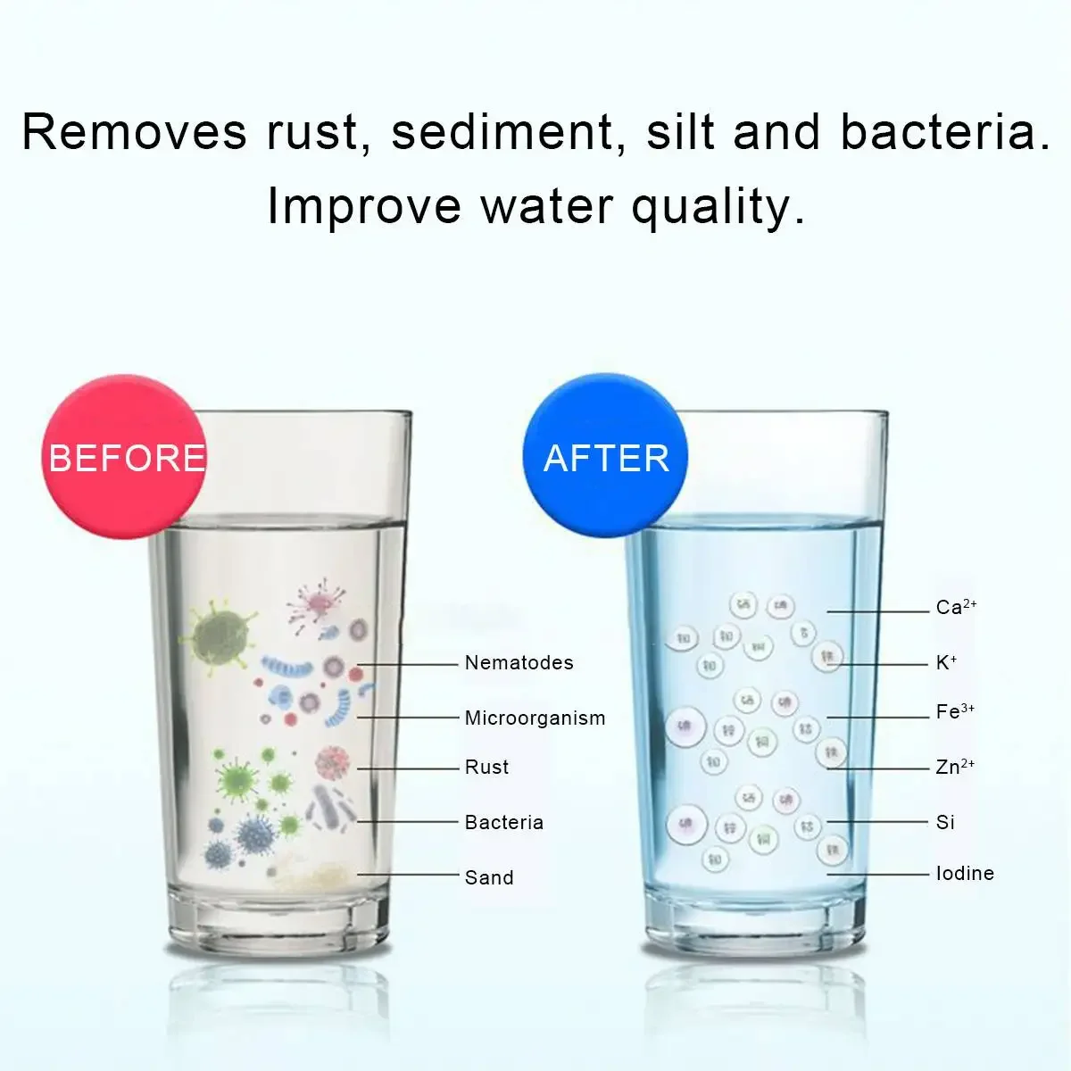 Filtres UF directs pour cuisin - Commercial Kitchen Water Filter avis et prix