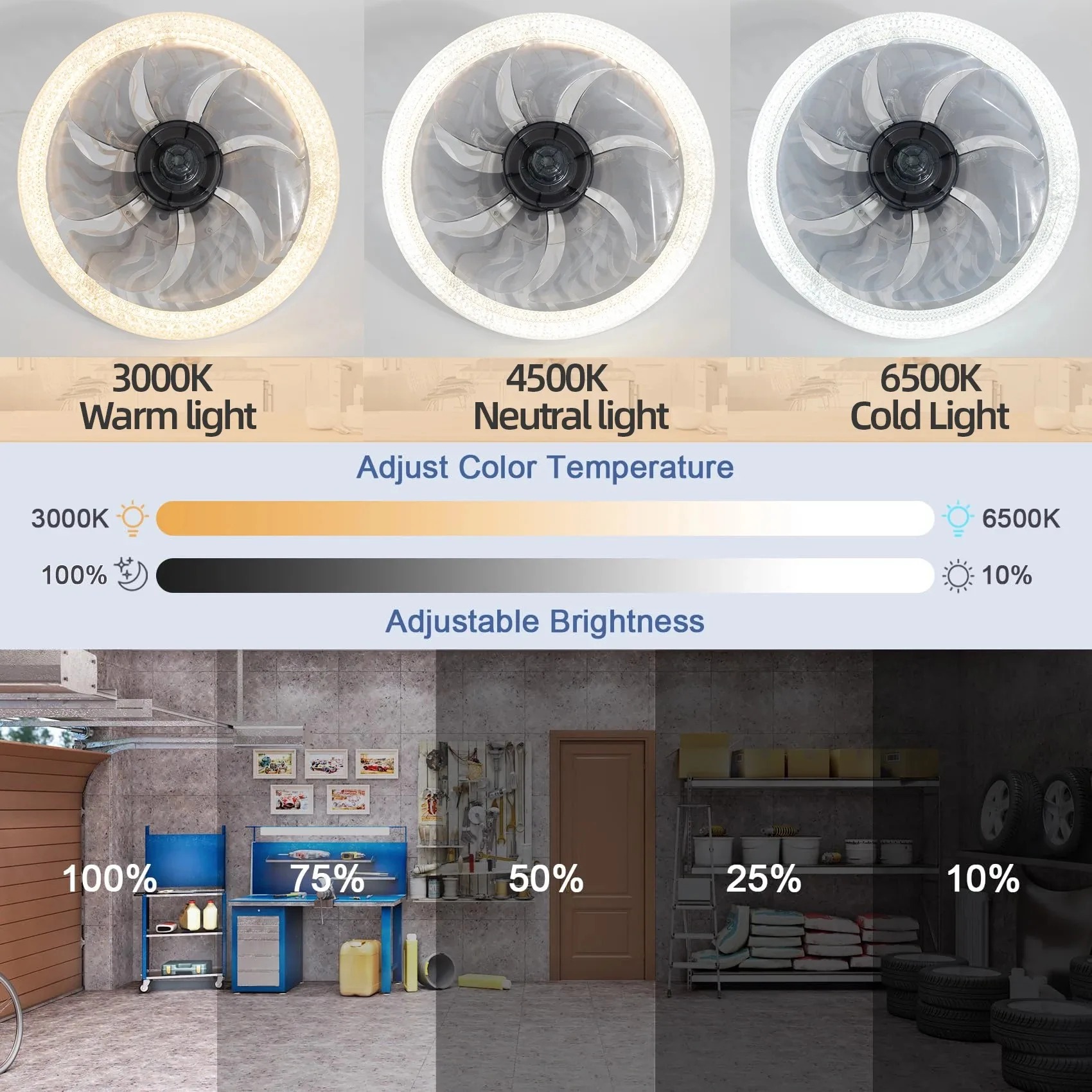 Lampe de ventilateur de plafon - Commercial Kitchen Lights avis et prix