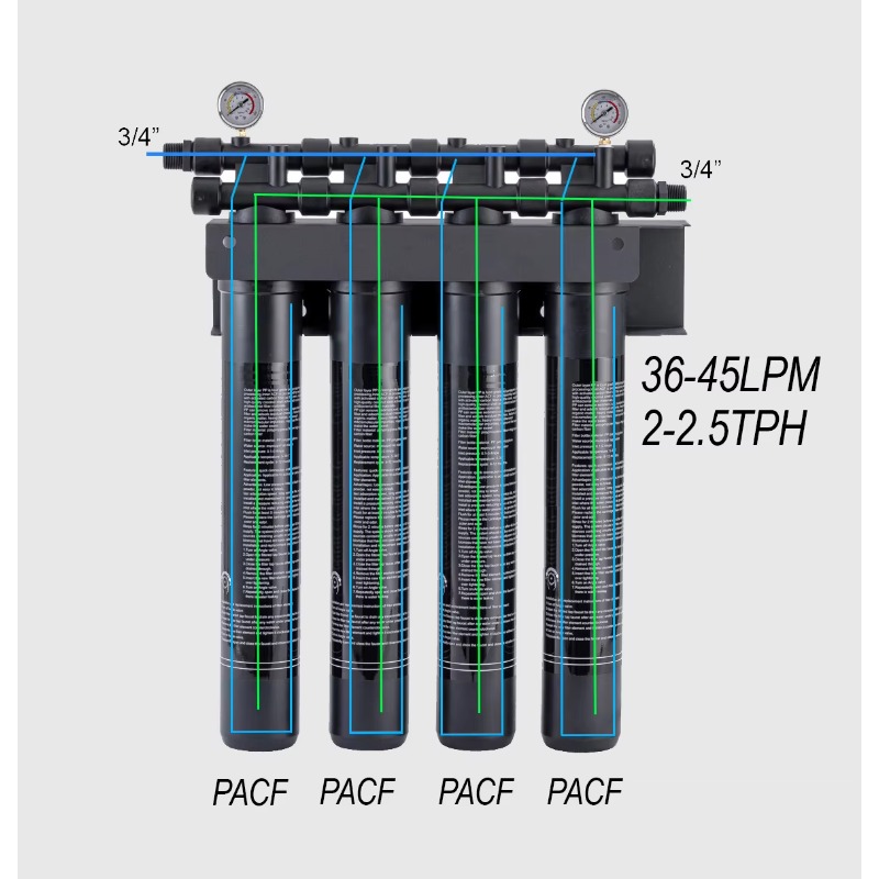 Système Commercial à 4 étages  - Commercial Kitchen Water Filter avis et prix