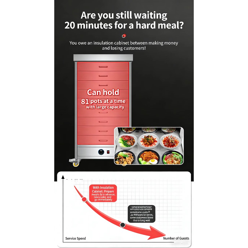 Chariot chauffe-plats commerci - Commercial Kitchen Cabinet avis et prix